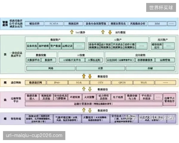 演进阶段智能调度模块渗透保障场景 深化云边协同响应机制